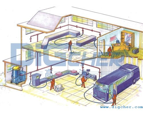 中央吸塵清潔系統(tǒng)示意圖