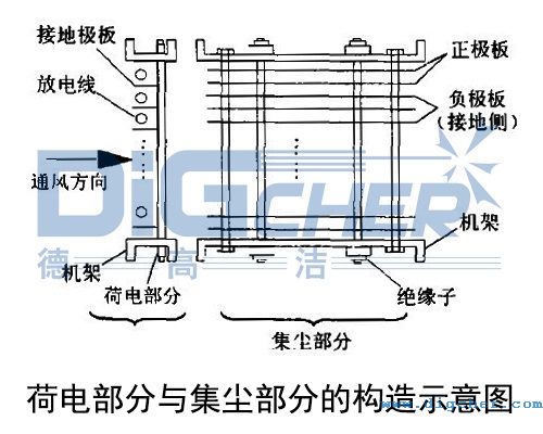 ��늲����c���m���ֵĘ���ʾ��D