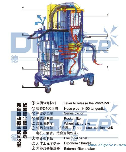 德高潔工業(yè)吸塵器結(jié)構(gòu)示意圖
