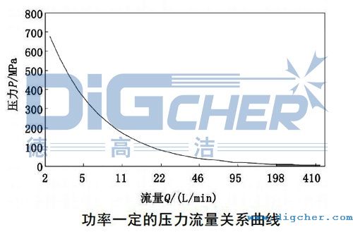 ����һ���ĉ��������P(gu��n)ϵ����