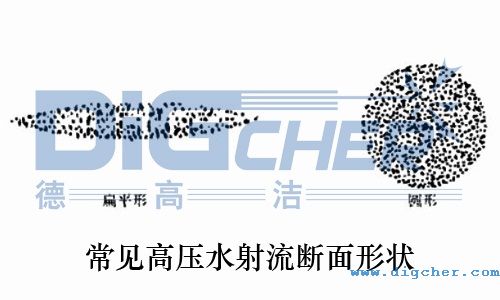 常見高壓水射流斷面形狀