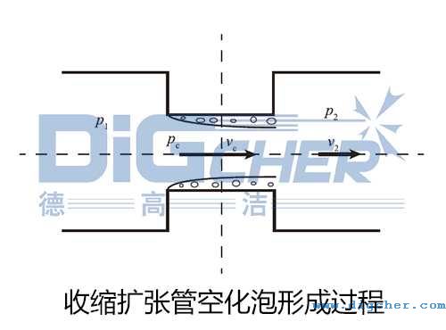 �տs�U(ku��)���ܿջ����γ��^(gu��)��