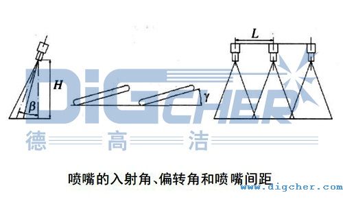 ���������Ǧ��������ƫ�D(zhu��n)�Ǧ��Լ������g��L