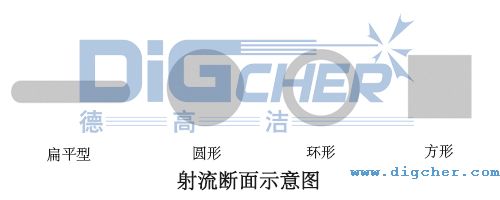 ��������ʾ��D